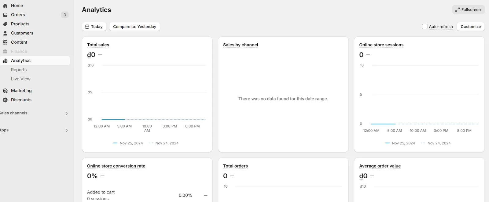 Analytics Overview